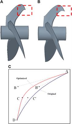 Energy Efficiency Optimization Design of a Forward-Swept Axial Flow Fan for Heat Pump